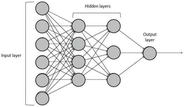 A simple artificial neural network
